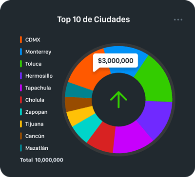 MediaAdmin App Dashboard